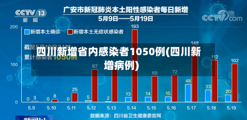 四川新增省内感染者1050例(四川新增病例)