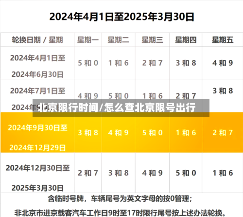 北京限行时间/怎么查北京限号出行-第3张图片
