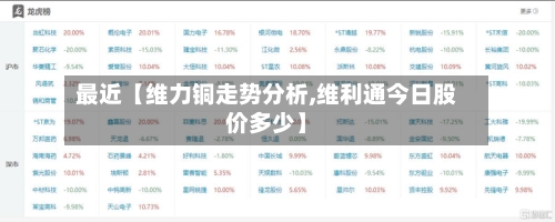 最近【维力铜走势分析,维利通今日股价多少】