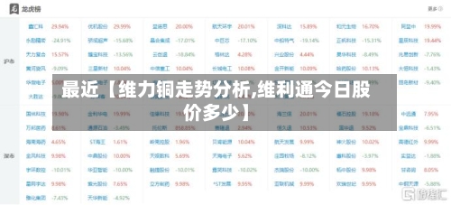 最近【维力铜走势分析,维利通今日股价多少】-第2张图片