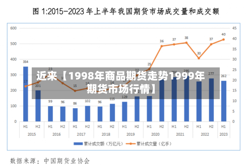 近来【1998年商品期货走势1999年期货市场行情】