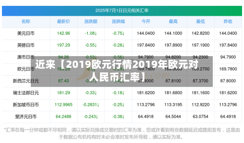 近来【2019欧元行情2019年欧元对人民币汇率】