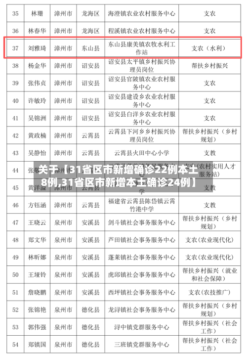 关于【31省区市新增确诊22例本土8例,31省区市新增本土确诊24例】-第3张图片