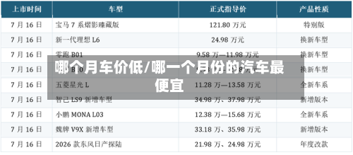 哪个月车价低/哪一个月份的汽车最便宜-第2张图片
