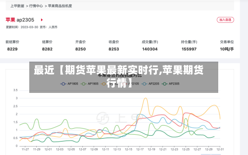 最近【期货苹果最新实时行,苹果期货行情】