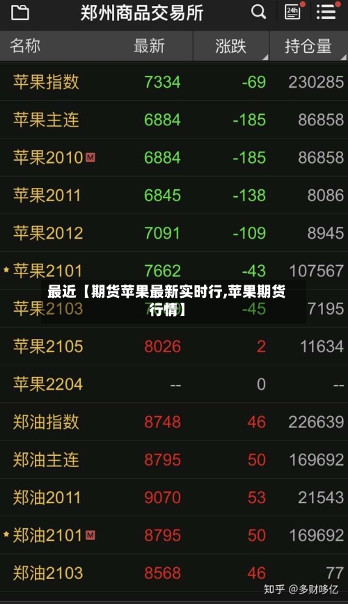 最近【期货苹果最新实时行,苹果期货行情】-第2张图片