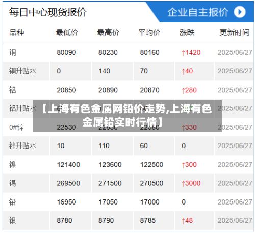 【上海有色金属网铅价走势,上海有色金属铅实时行情】