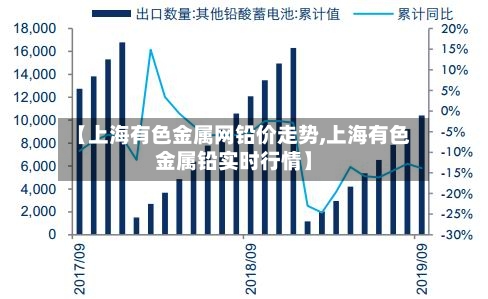 【上海有色金属网铅价走势,上海有色金属铅实时行情】-第2张图片