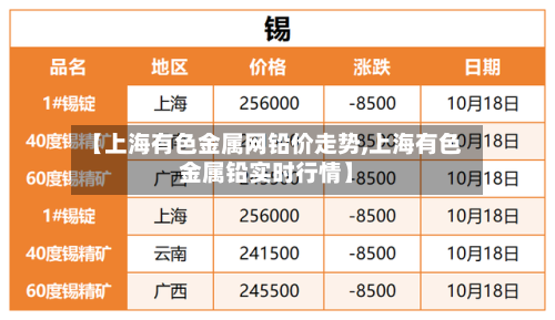 【上海有色金属网铅价走势,上海有色金属铅实时行情】-第3张图片