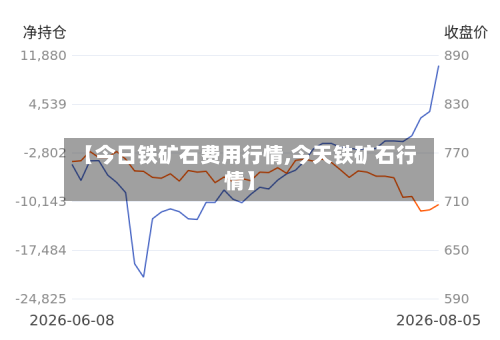 【今日铁矿石费用行情,今天铁矿石行情】-第2张图片