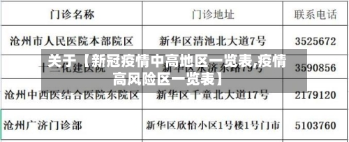 关于【新冠疫情中高地区一览表,疫情高风险区一览表】