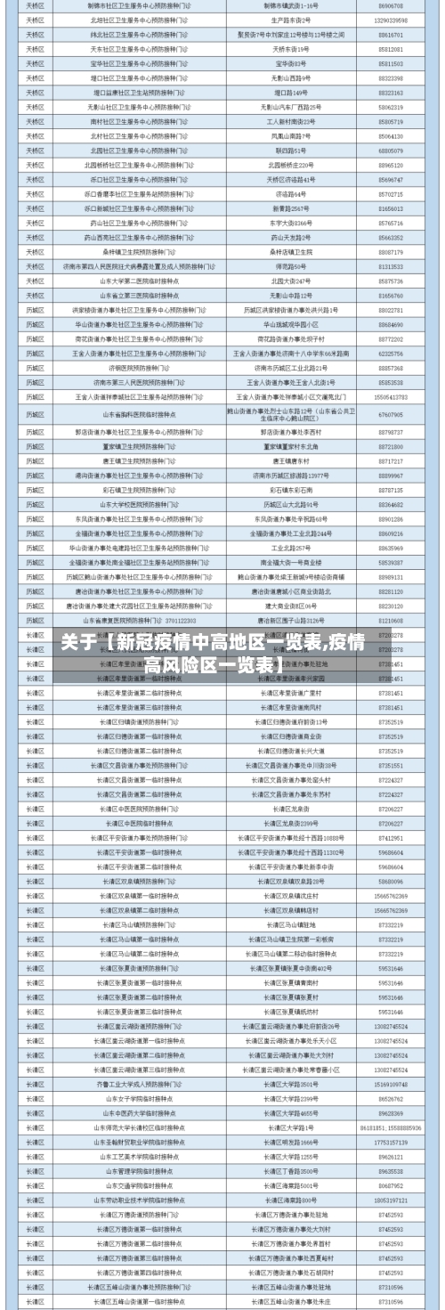 关于【新冠疫情中高地区一览表,疫情高风险区一览表】-第2张图片