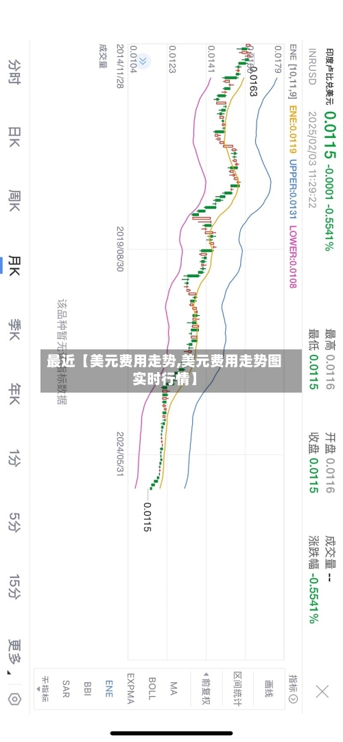 最近【美元费用走势,美元费用走势图实时行情】-第3张图片