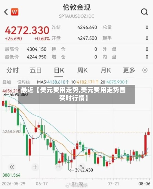 最近【美元费用走势,美元费用走势图实时行情】-第2张图片