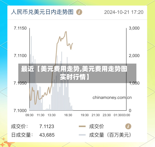 最近【美元费用走势,美元费用走势图实时行情】