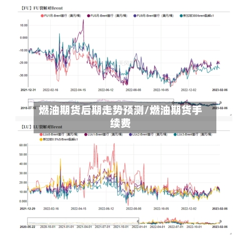 燃油期货后期走势预测/燃油期货手续费