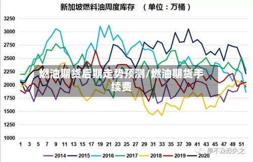 燃油期货后期走势预测/燃油期货手续费-第3张图片