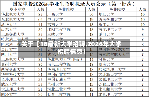 关于【18最新大学招聘,2026年大学招聘信息】-第2张图片