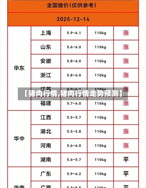 【猪肉行情,猪肉行情走势预测】-第2张图片
