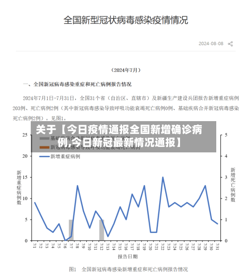 关于【今日疫情通报全国新增确诊病例,今日新冠最新情况通报】-第2张图片