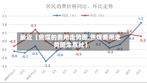 最近【焦煤的费用走势图,焦煤费用走势图生意社】-第2张图片