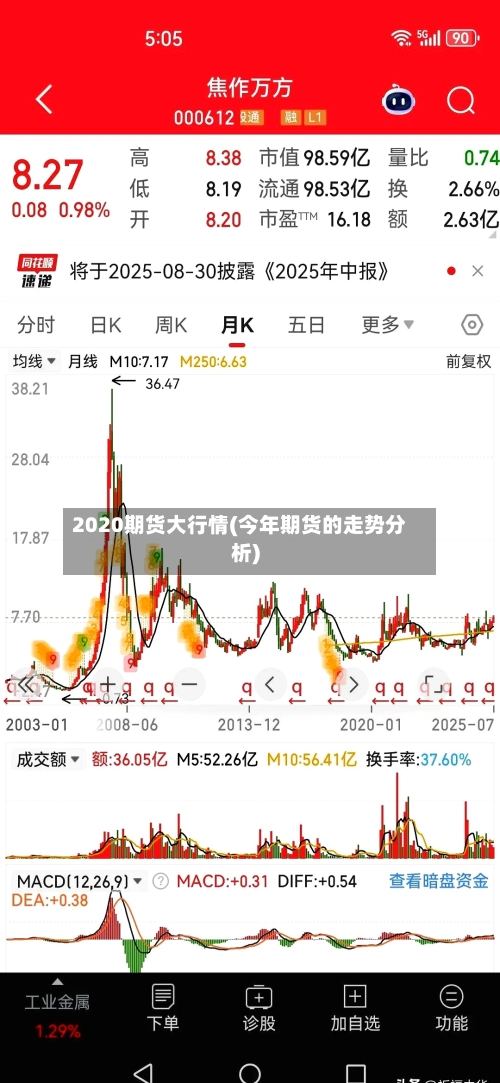 2020期货大行情(今年期货的走势分析)-第2张图片