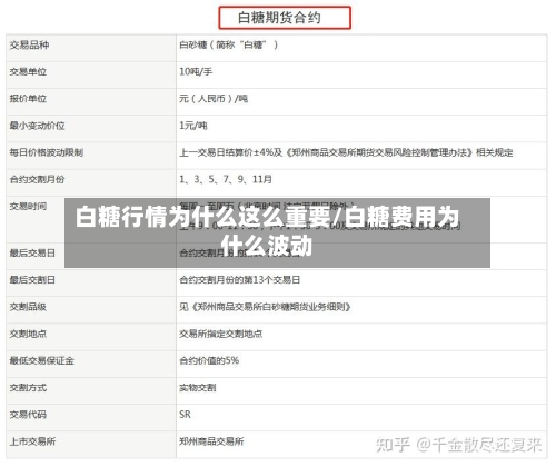 白糖行情为什么这么重要/白糖费用为什么波动