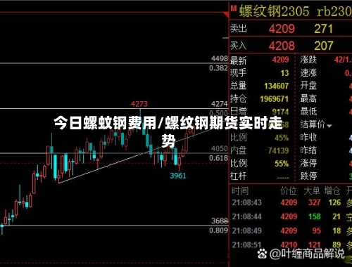 今日螺蚊钢费用/螺纹钢期货实时走势-第3张图片