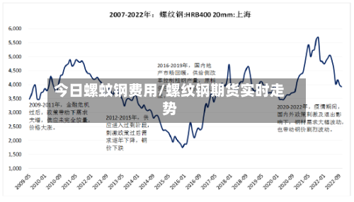 今日螺蚊钢费用/螺纹钢期货实时走势-第2张图片
