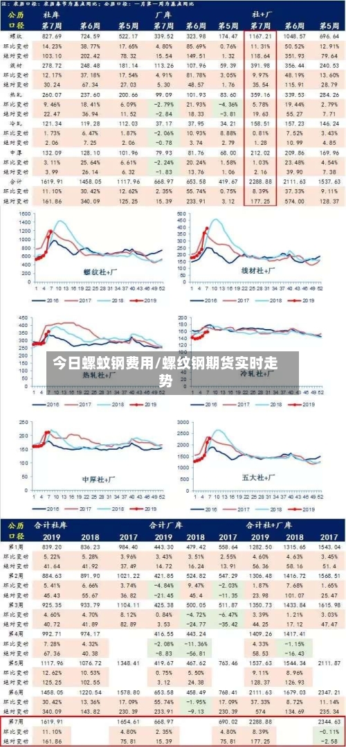 今日螺蚊钢费用/螺纹钢期货实时走势