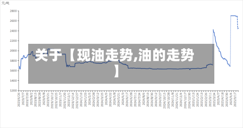 关于【现油走势,油的走势】