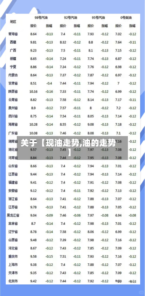 关于【现油走势,油的走势】-第3张图片