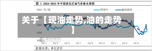 关于【现油走势,油的走势】-第2张图片