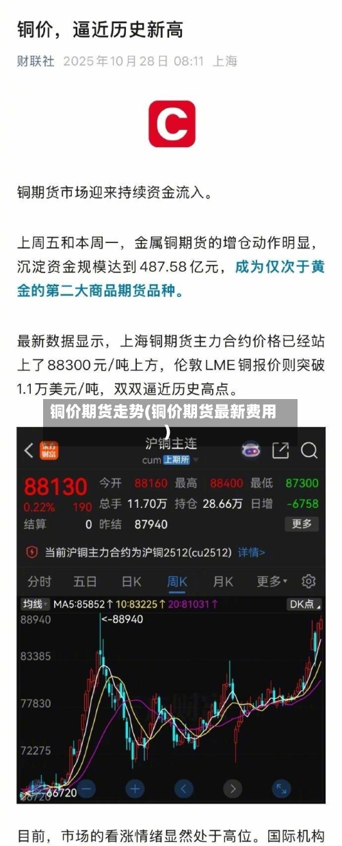 铜价期货走势(铜价期货最新费用)-第2张图片