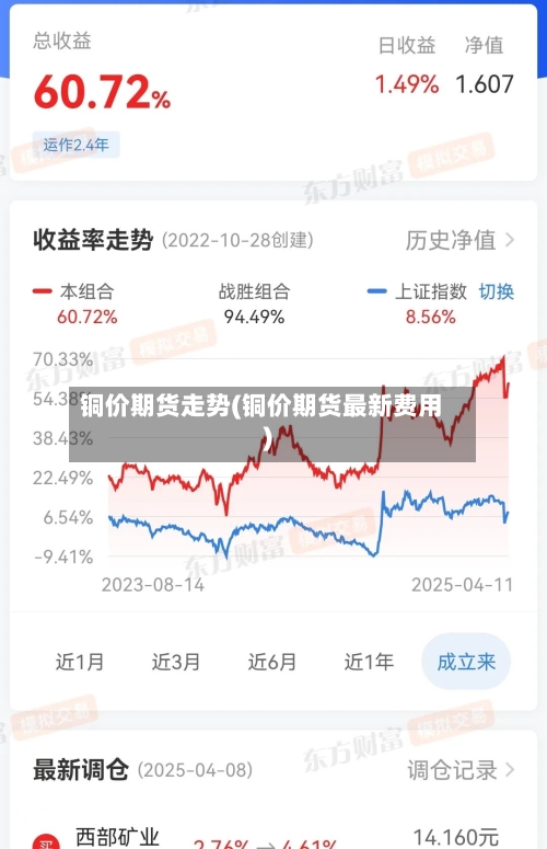 铜价期货走势(铜价期货最新费用)