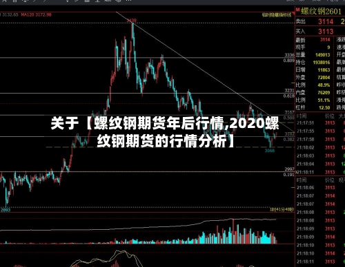 关于【螺纹钢期货年后行情,2020螺纹钢期货的行情分析】
