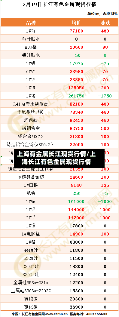 上海有金属长江现货行情/上海长江有色金属现货行情