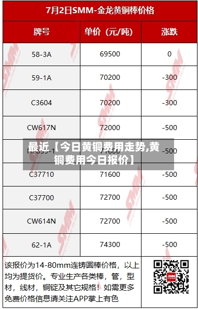 最近【今日黄铜费用走势,黄铜费用今日报价】