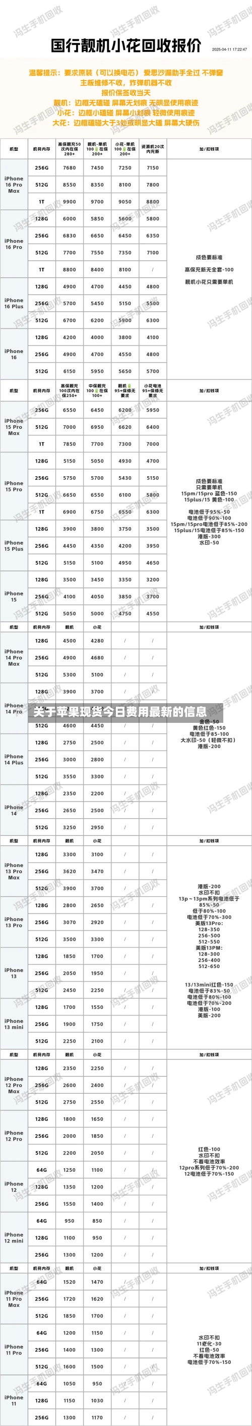 关于苹果现货今日费用最新的信息-第2张图片