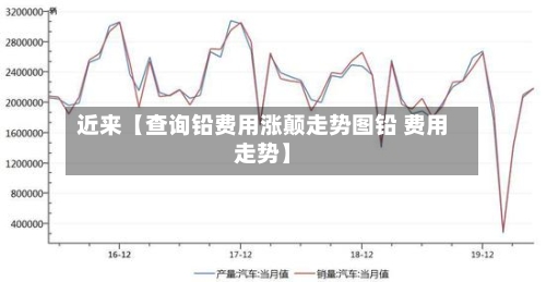 近来【查询铅费用涨颠走势图铅 费用走势】