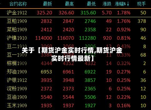 关于【期货沪金实时行情,期货沪金实时行情最新】
