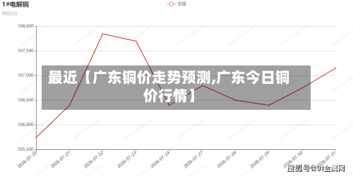 最近【广东铜价走势预测,广东今日铜价行情】