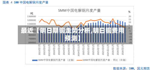 最近【明日期铜走势分析,明日铜费用预测】