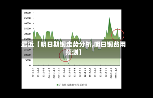 最近【明日期铜走势分析,明日铜费用预测】-第2张图片