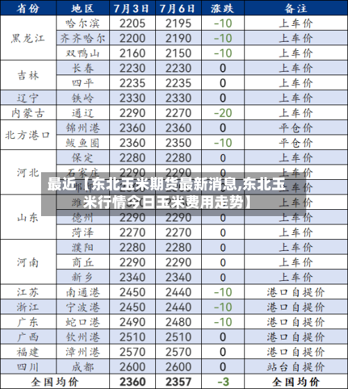 最近【东北玉米期货最新消息,东北玉米行情今日玉米费用走势】-第2张图片