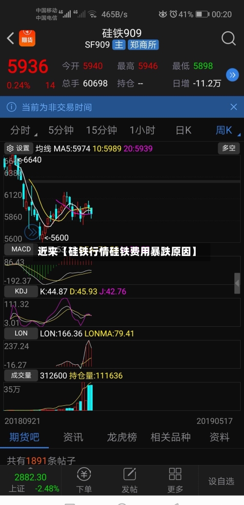 近来【硅铁行情硅铁费用暴跌原因】