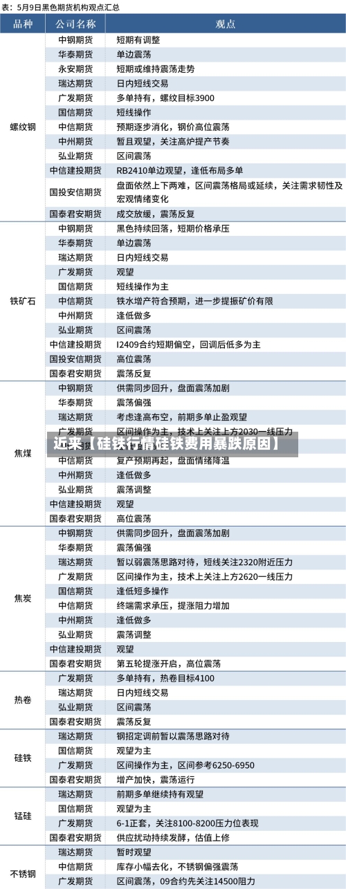 近来【硅铁行情硅铁费用暴跌原因】-第2张图片
