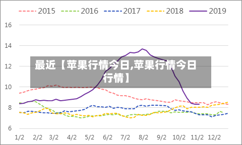 最近【苹果行情今日,苹果行情今日行情】