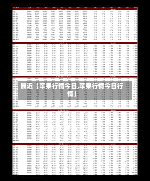 最近【苹果行情今日,苹果行情今日行情】-第2张图片