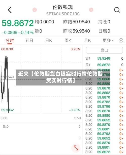 近来【伦敦期货白银实时行情伦敦期货实时行情】